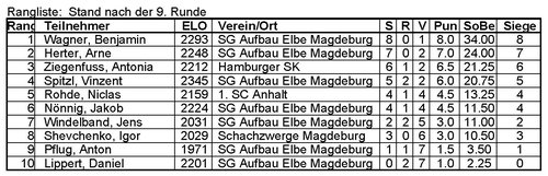Tabelle vom 08.01.26, Blitz_01