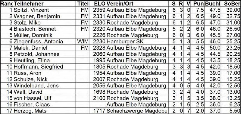 Tabelle vom 02.10.2025, Ausgabe 4